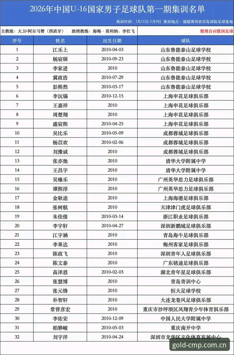 冠军体育安卓下载2026最新版本操作教程：足协第三批禁足名单解读与赛事分析